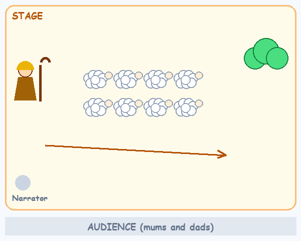 Scene 1 stage map