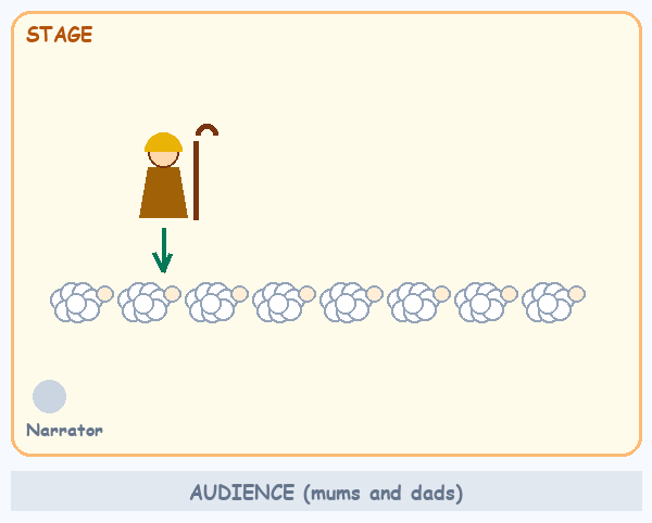 Scene 2 stage map