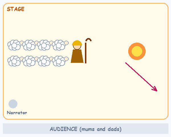 Scene 4 stage map