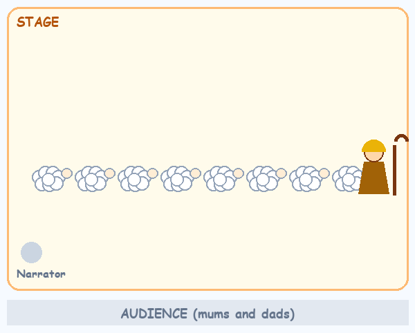 Scene 5 stage map